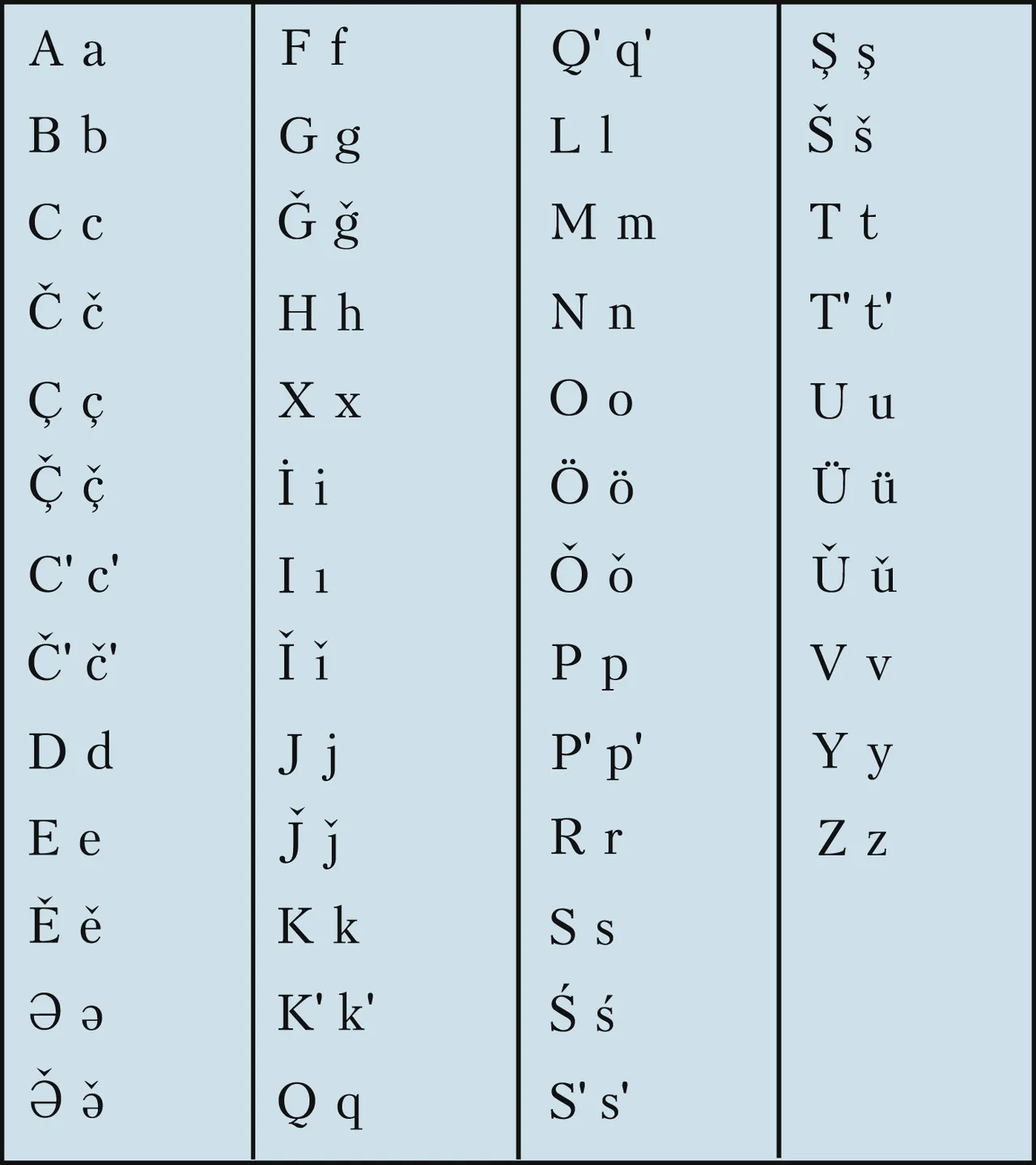 Словацкий язык алфавит