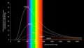 Спектр излучения абсолютно чёрного тела