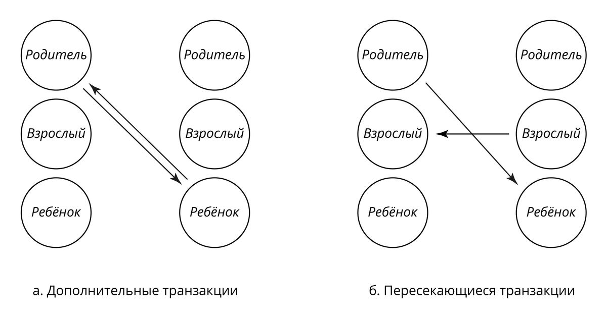 Транзактный анализ. Большая российская энциклопедия