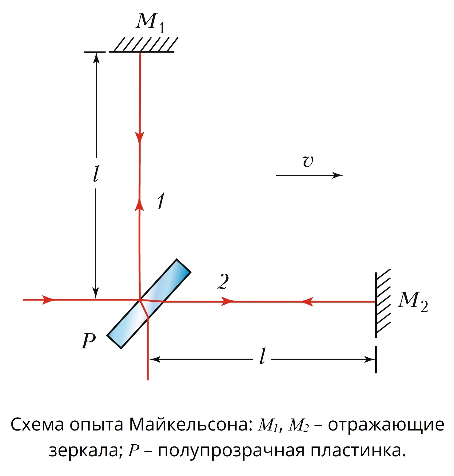 На рисунке 4 2 отражающие