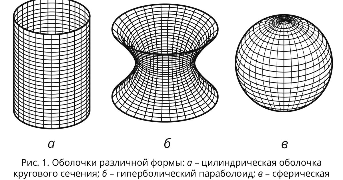 Оболочка (в технике). Большая российская энциклопедия