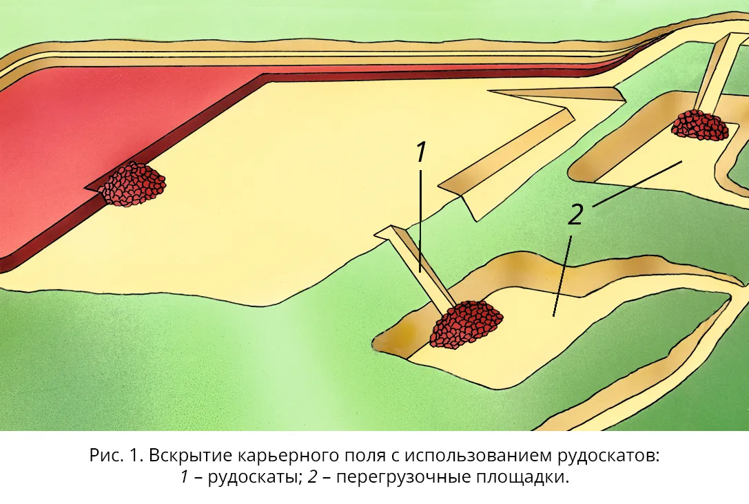 Схема вскрытия карьерного поля