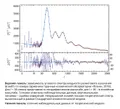 Угловой спектр мощности анизотропии температуры реликтового излучения по данным космической обсерватории «Планк» (2018)