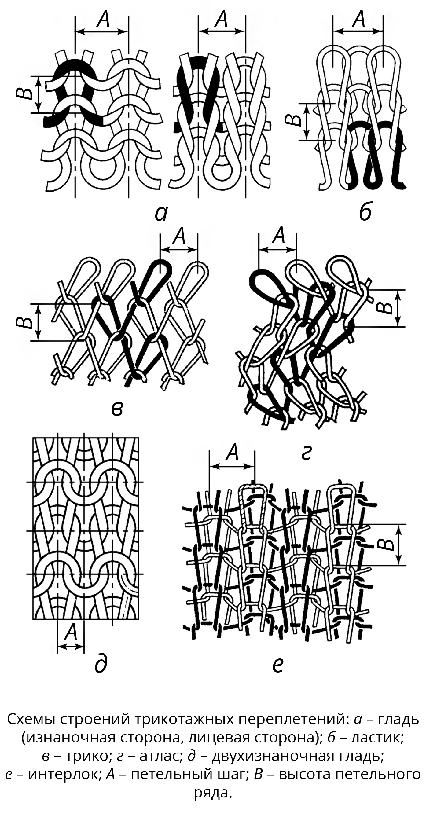 Виды трикотажных переплетений с картинками