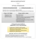 Структура Военно-морского флота ВС РФ