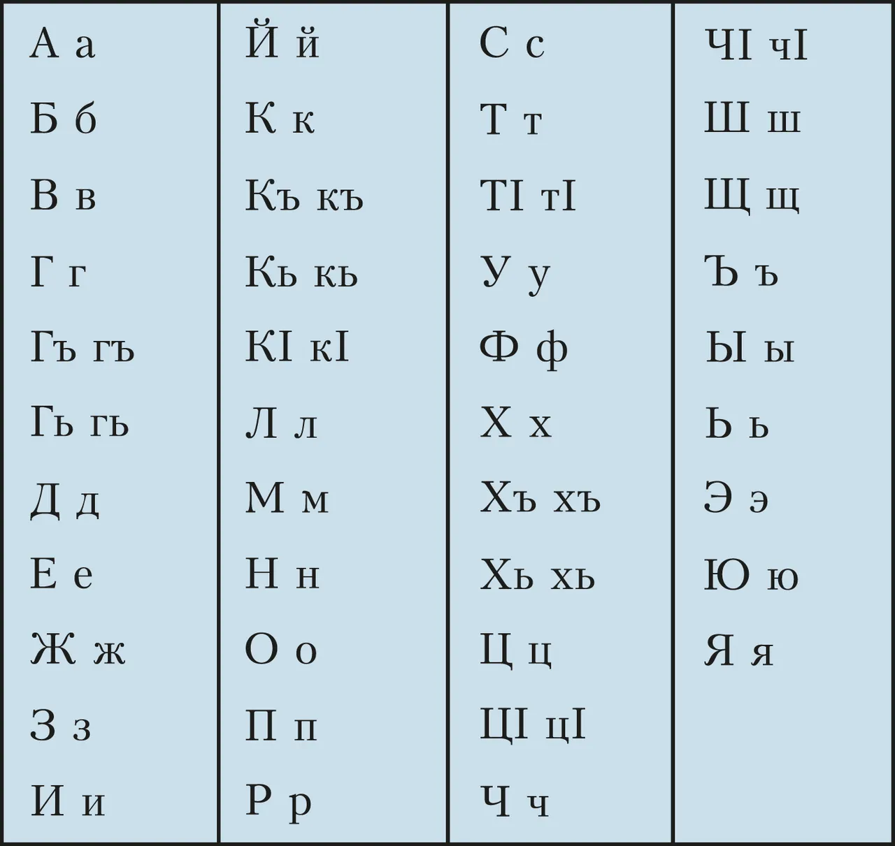 Дагестанский язык алфавит