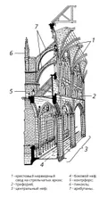 Схема конструкции готического собора