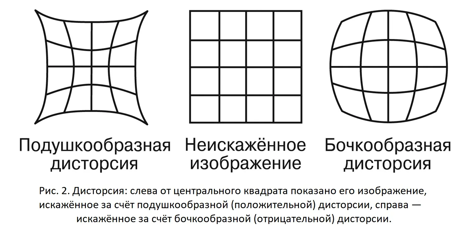 Дисторсия. Бочкообразная дисторсия. Бочкообразная дисторсия измерение. Бочкообразная дисторсия портрет. Дисторсия аберрация.