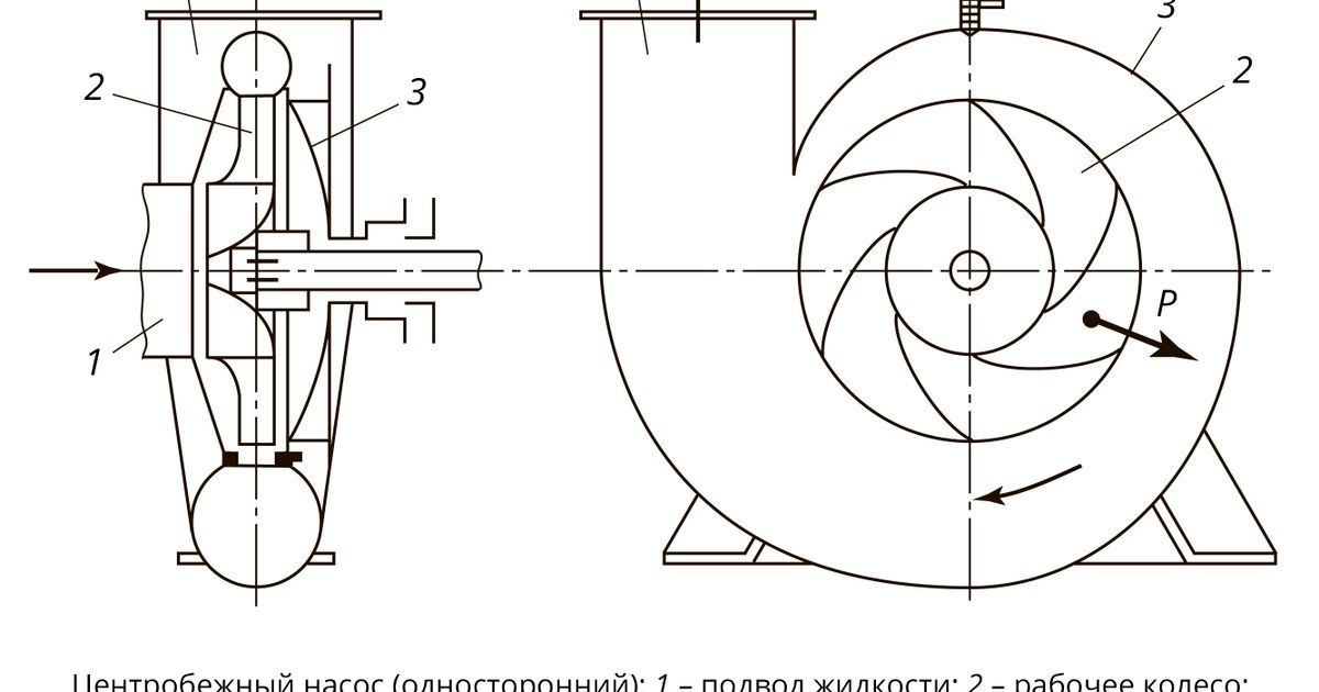 Центробежный насос. Большая российская энциклопедия
