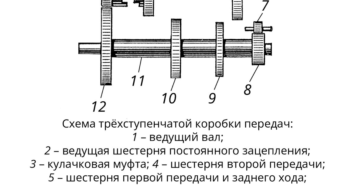 Коробка передач. Большая российская энциклопедия