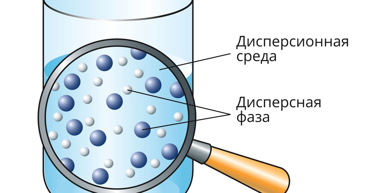 Дисперсные системы. Большая российская энциклопедия