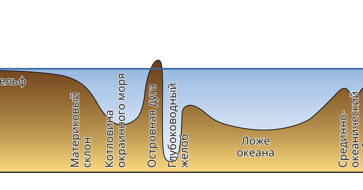 Абиссальная равнина. Большая российская энциклопедия