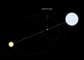 Изображение компонентов двойной звезды и их орбит