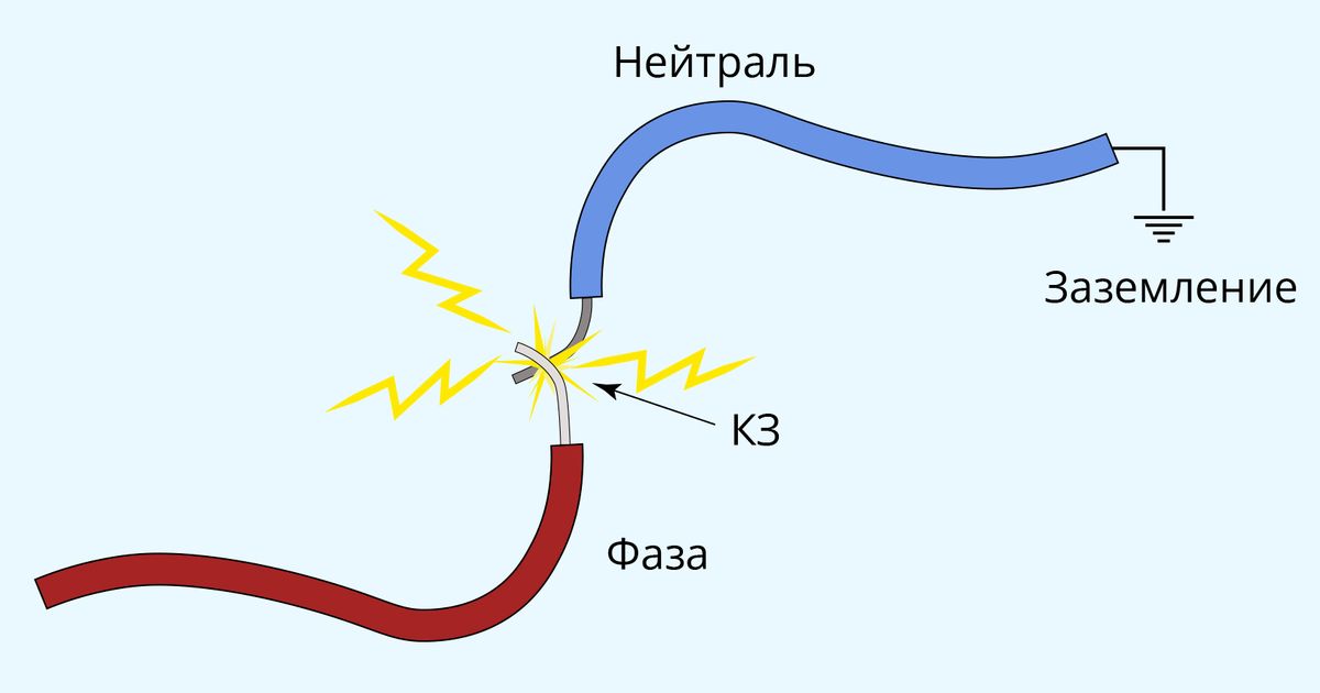 Короткое замыкание. Большая российская энциклопедия