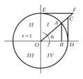 Тригонометрические функции. Отрезки, связанные с единичной окружностью