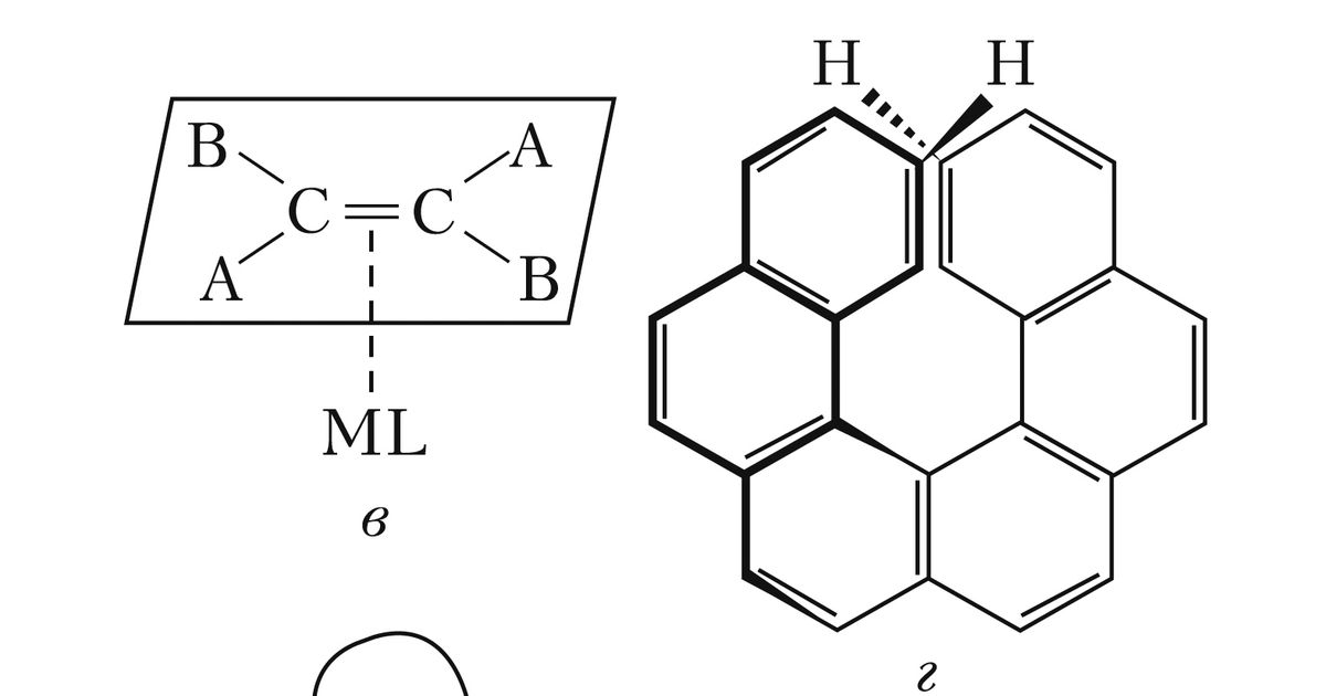Хиральность (в химии). Большая российская энциклопедия