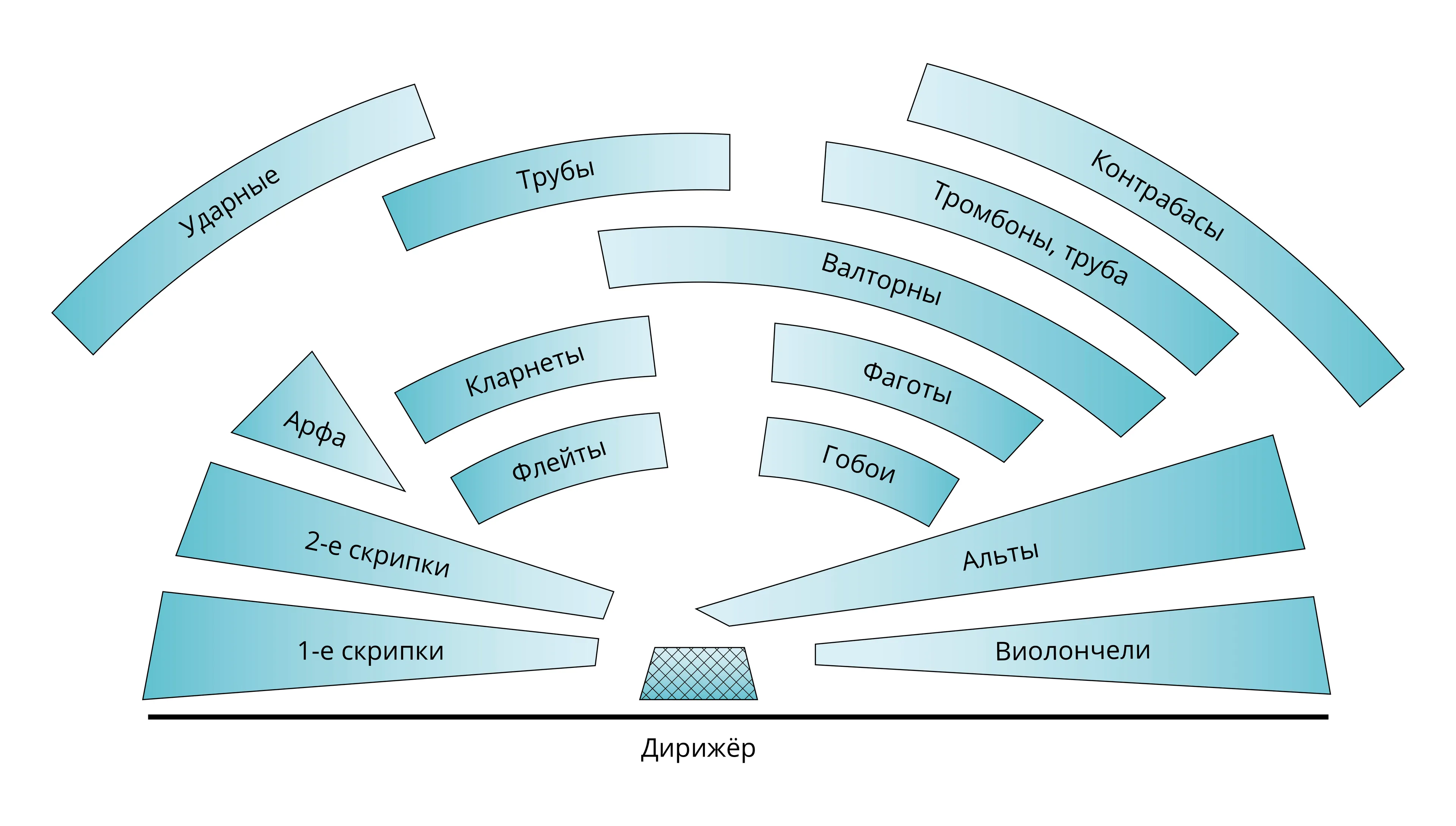 Рассадка оркестра схема