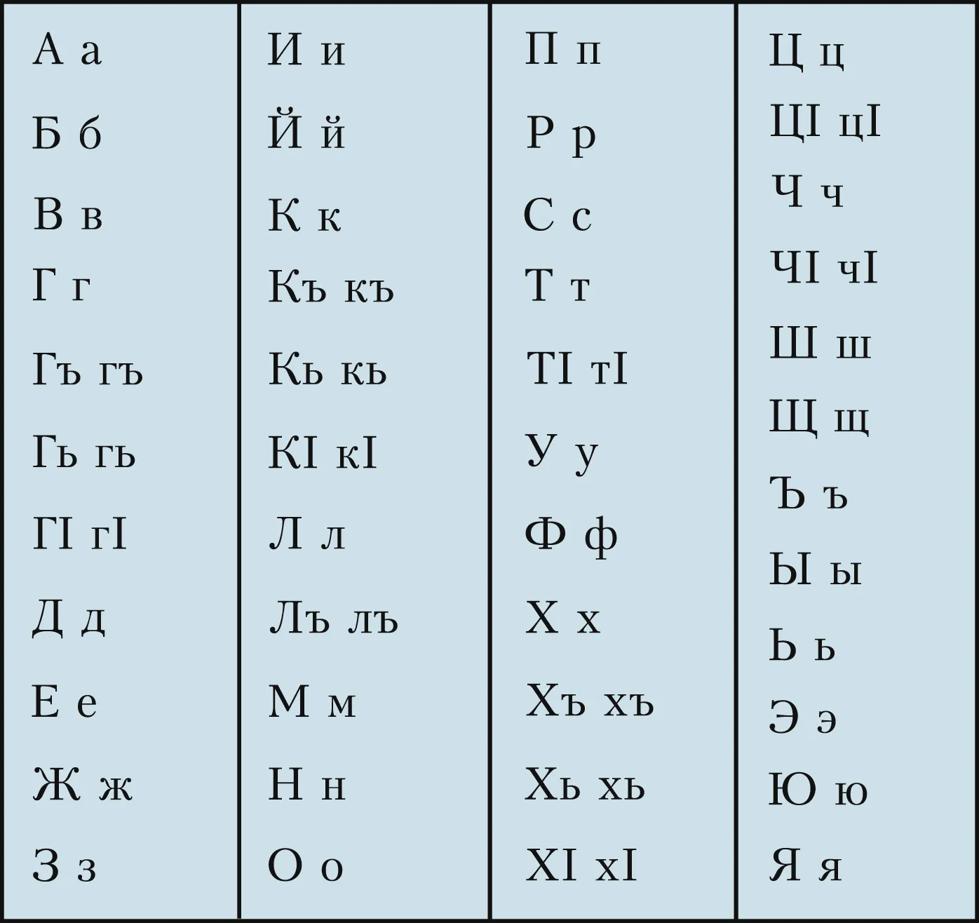 Дагестанский язык алфавит