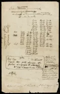 Фрагмент рукописи «Опыт системы элементов, основанной на их атомном весе и химическом сходстве» Дмитрия Менделеева. 1869