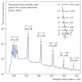 Энергетический спектр гамма-квантов, испускаемых при распаде возбуждённого ядра урана-238