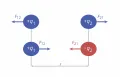 Кулоновские силы взаимодействия двух точечных зарядов одного знака и противоположных знаков