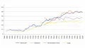 Динамика совокупных налоговых поступлений в период 1868-2008, % ВВП