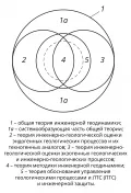 Структура общей теории инженерной геодинамики