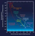 Энергетические спектры ионов кислорода в гелиосфере
