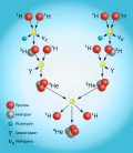 Водородный цикл (схема)