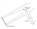 Оптическая схема телескопа Ньютона