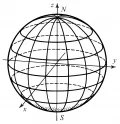 Дифференциальная геометрия. Рис. 13