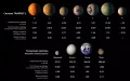 Экзопланеты системы TRAPPIST-1
