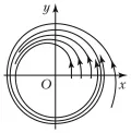 Предельный цикл системы дифференциальных уравнений