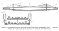 Схема и поперечное сечение балки жёсткости двухъярусного висячего моста