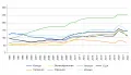 Динамика совокупного государственного долга в странах большой семерки в период 1995–2021 гг., % ВВП