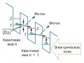 Принцип работы квантового каскадного лазера