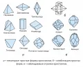 Некоторые формы кристаллов