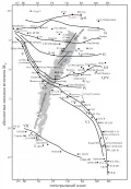 Диаграмма Герцшпрунга – Рассела для звёзд в окрестности 25 пк от Солнца