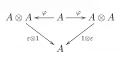 Коалгебра. Диаграмма 2