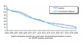 Заболеваемость населения России сифилисом и гонококковой инфекцией в 2005–2020