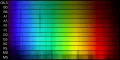 Спектры звёзд разных спектральных классов
