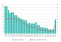 Материнская смертность в России, 1990–2021: абсолютное число (левая шкала) и на 100 тыс. живорождений (правая шкала)