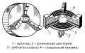Схематическое изображение трёхкулачкового самоцентрирующого патрона