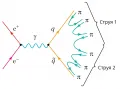 Аннигиляция электрон-позитронной пары в две адронные струи в кварковой модели адронов