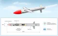 Стратегическая ядерная крылатая ракета «Буревестник»