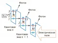 Принцип работы квантового каскадного лазера в случае, если в каждой квантовой яме существует три уровня энергии