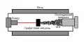 Схема установки для получения углеродных нанотрубок методом лазерной абляции