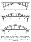 Виды арочных мостов