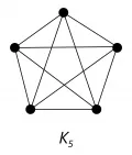 Полный граф с пятью вершинами
