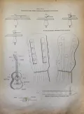 Схематическое изображение установки струн, разновидностей головок семиструнных русских гитар